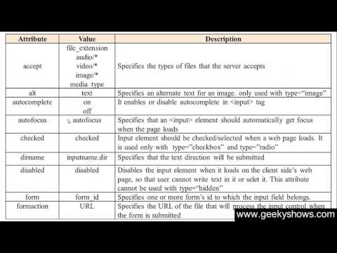 1 Introduction to HTML Hindi