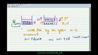 FSc Physics Book1 CH 11 LEC 10: Work Done on the S