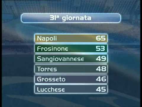 Napoli - Perugia 2-0 | serie C1 2005-2006