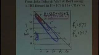 Molecules: Breaking and Making Chemical Bonds with Dudley Herschbach