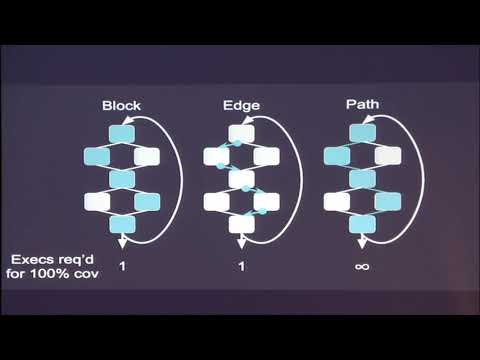 Knowing the UnFuzzed and Finding Bugs with Coverage Analysis - Mark Griffin (Shmoocon 2020)