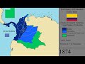The History of Colombia: Every Year