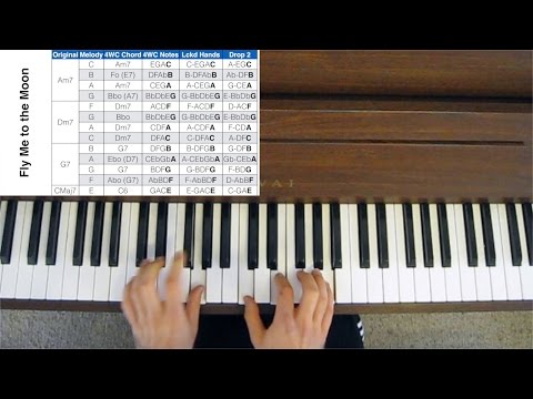 Jazz Piano Chord Voicings - Four Way Close, Locked Hands & Drop 2