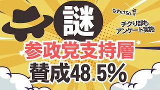 【謎】参政党支持層の世論調査結果が謎すぎる！モヤモヤするので試しにチクり部でもアンケート調査を実施したよ！！
