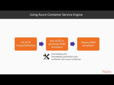 Containerization Docker Kubernetes Azure Release Automation with Azure DevOps | packtpub com
