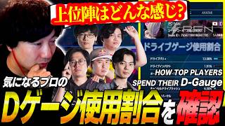 Daigo analyzes the Drive Gauge usage stats of top SF6 players【SF6】
