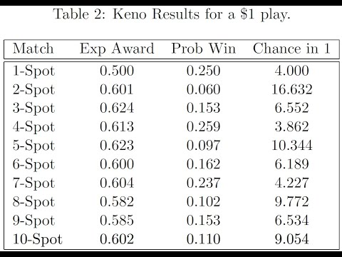 Keno Lottery (1/6): Prove that the number of matches follows a Hypergeometric Distribution