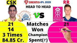 CSK vs RR Head to Head Comparison | IPL 2020 | Chennai Super Kings vs Rajasthan Royals | RR vs CSK