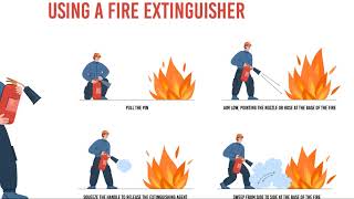 Toolbox Talk: How to use Fire Extinguishers