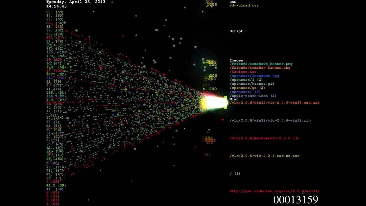 What A DDoS Attack Looks Like