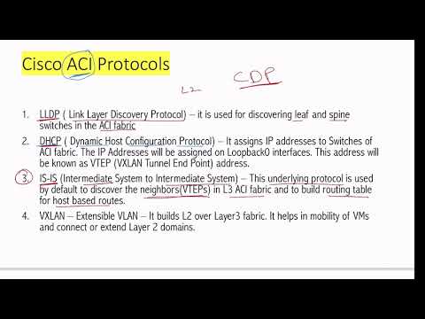Cisco DCACI(300 - 620) - ACI Protocols
