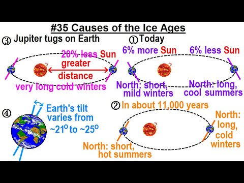 Can You Believe It 27 What is Time