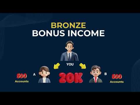 How to Earn Unlimited 1000?