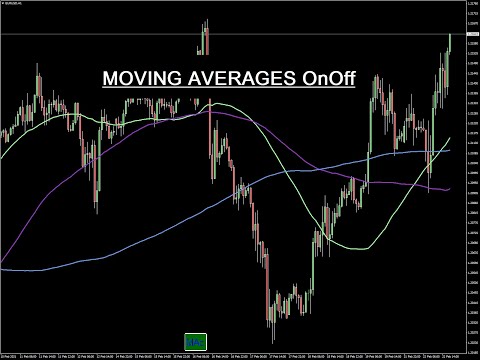 Video Moving Averages OnOff MT4