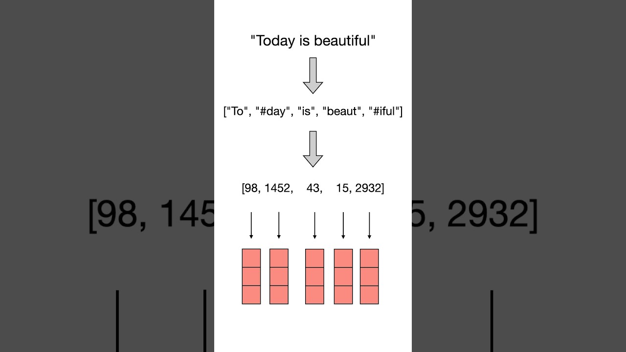 Byte-Pair Encoding (BPE) Tokenizer #machinelearning #datascience #naturallanguageprocessing #nlp