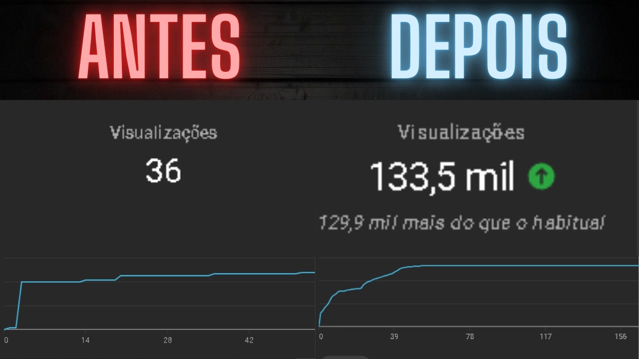 COMO AUMENTAR AS VIEWS RÁPIDO