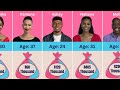 Ages And Net Worths Of BB Mzansi S6 Housemates Bazozwa Season 6 2026 Big Brother Mzansi