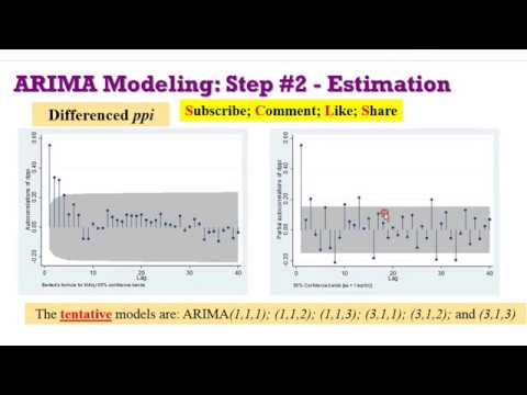 (Stata13): ARIMA Models (Estimation) #arima #arma #boxjenkins #financialeconometrics #timeseries