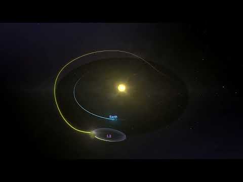 Animation: James Web Telescope's Orbit (Lagrange Point 2) #jameswebbtelescope  #jwst