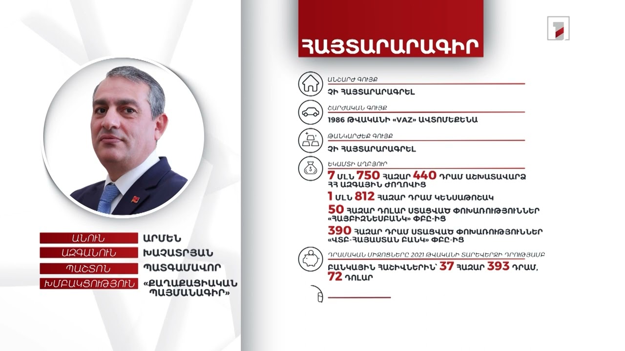 Ավտոմեքենա, 37 հազար դրամ. պատգամավոր Արմեն Խաչատրյանի հայտարարագիրը