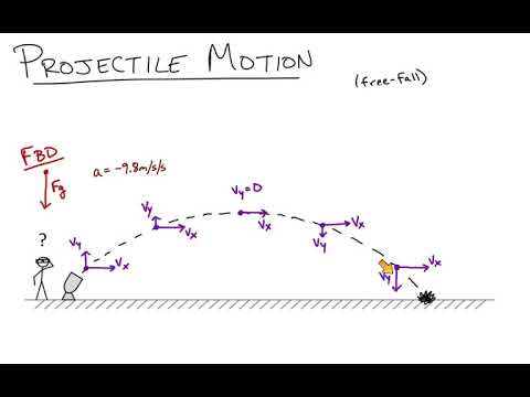 Introduction to Projectile Motion