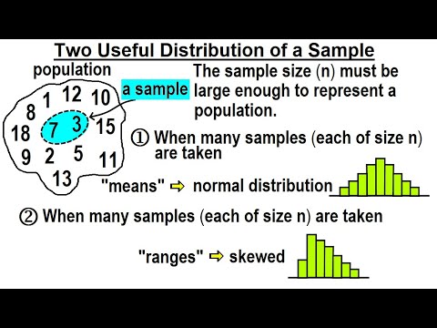 Statistics Ch 7 Sample Variability 1 of 14 Why Do We Sample the Population