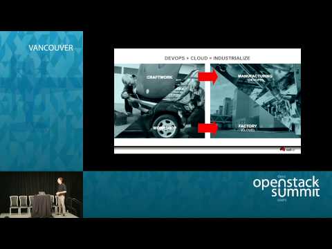 A DevOps State of Mind