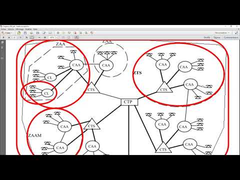 Chapitre2 Le réseau téléphonique RTC
