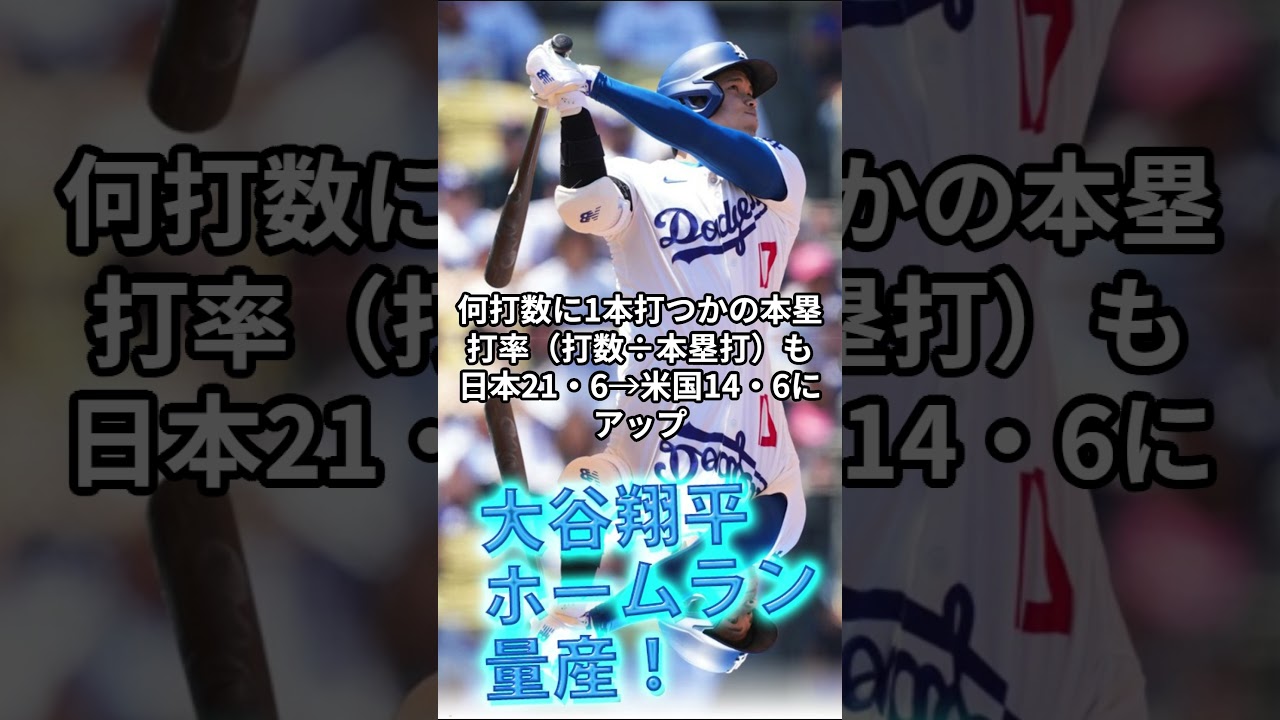 [大谷翔平]ホームラン量産！