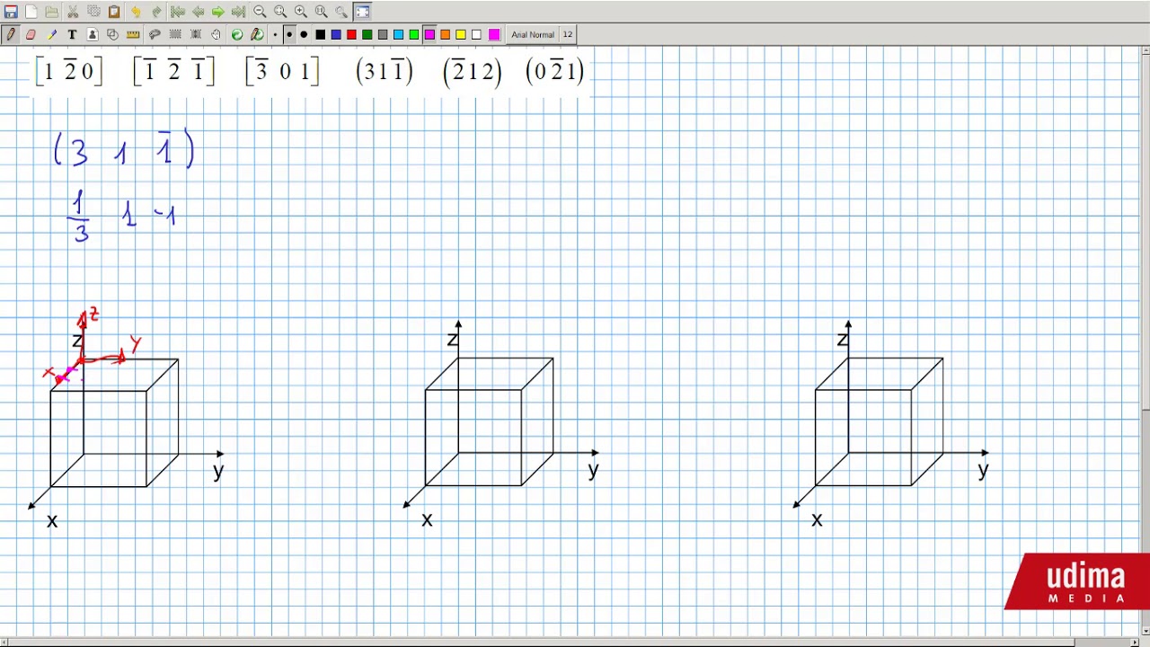 Representación de direcciones y planos cristalográficos a partir de los índices de Miller