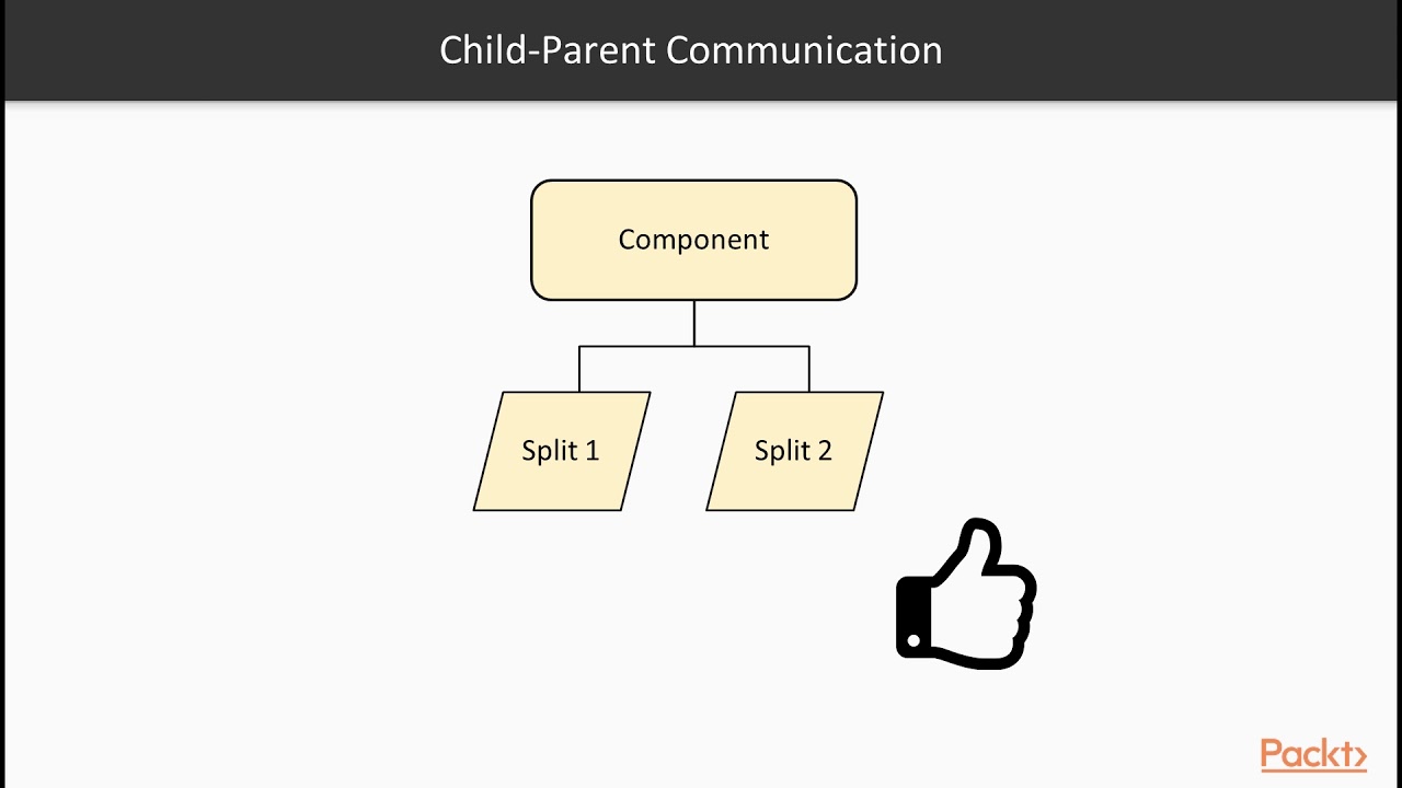 React Design Patterns for Beginners : Data Flow | packtpub.com