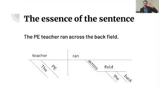 MGMT2020 W2D1a Sentence Structure