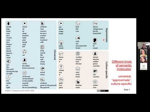The Molecules Project: The Building Blocks of Meaning | Cliff Goddard