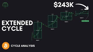 The 4-Year Bitcoin Cycle Is DEAD — Here’s Why