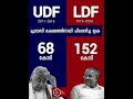 Pinarayi Vijayan