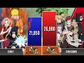 TEAM 7 Vs SAND SIBLINGS Power Levels Naruto Power Levels
