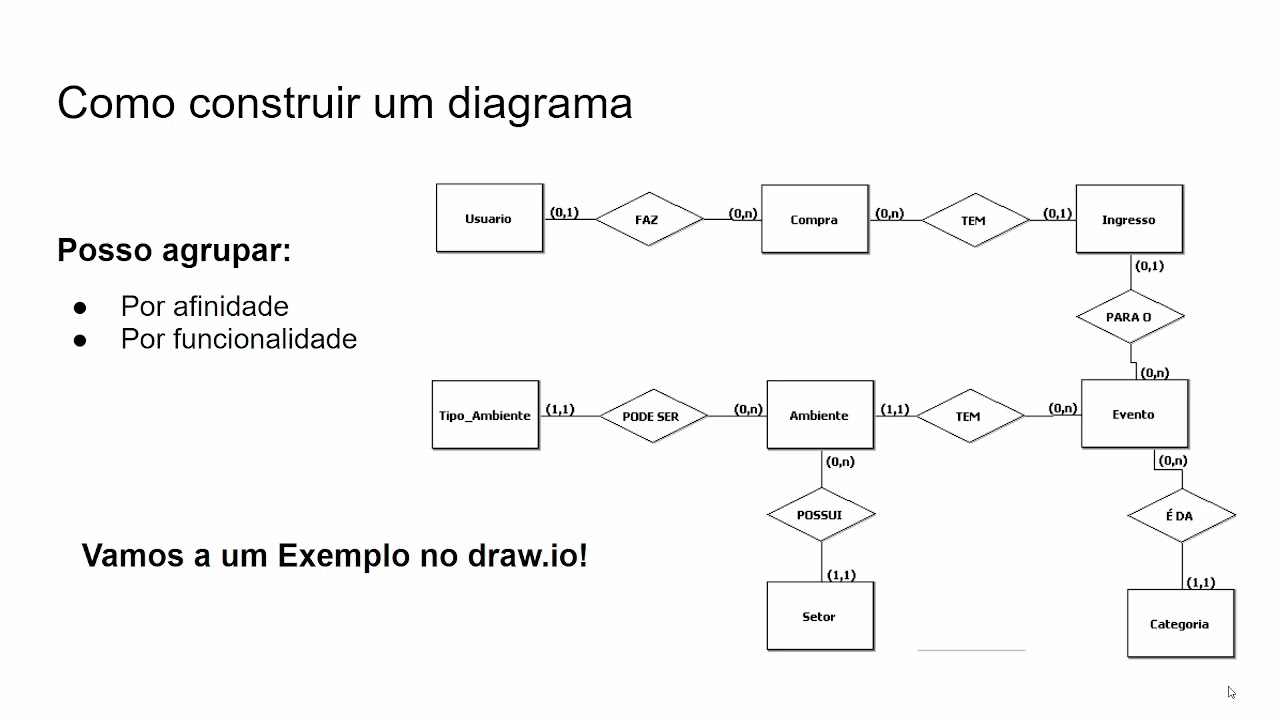 Diagrama de pacotes - Como utilizar o draw.io para criar o seu diagrama