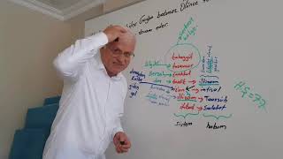 Sıkıntıların Temel Sebebleri ve Serbest Bölgeyi Bilmemek ve Korku - YOZGATNUR