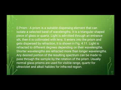 BSc | Chemistry | Interference Filters