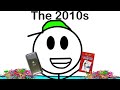 Growing Up In The 2010s Ft Xozero