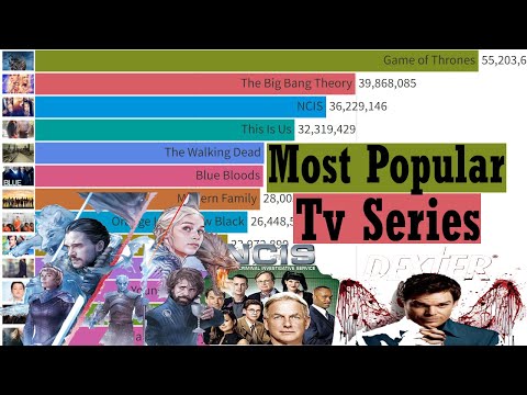 Most Popular Tv Series [1986-2021]