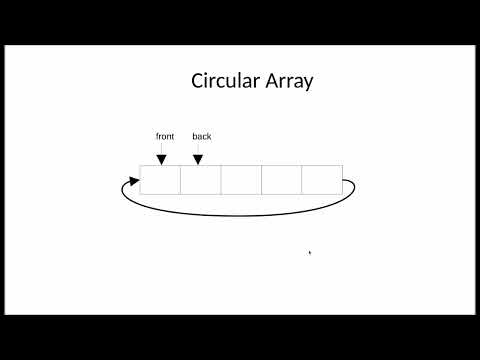 Data Structures What Is Circular Array Ring Buffer Dequeue