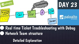 #PaloAltoTraining | DAY 23 |  Real Time ticket | Palo Alto Troubleshooting with Debug Explanation