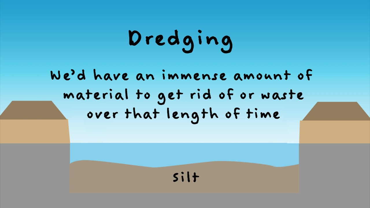 dredging vs berms