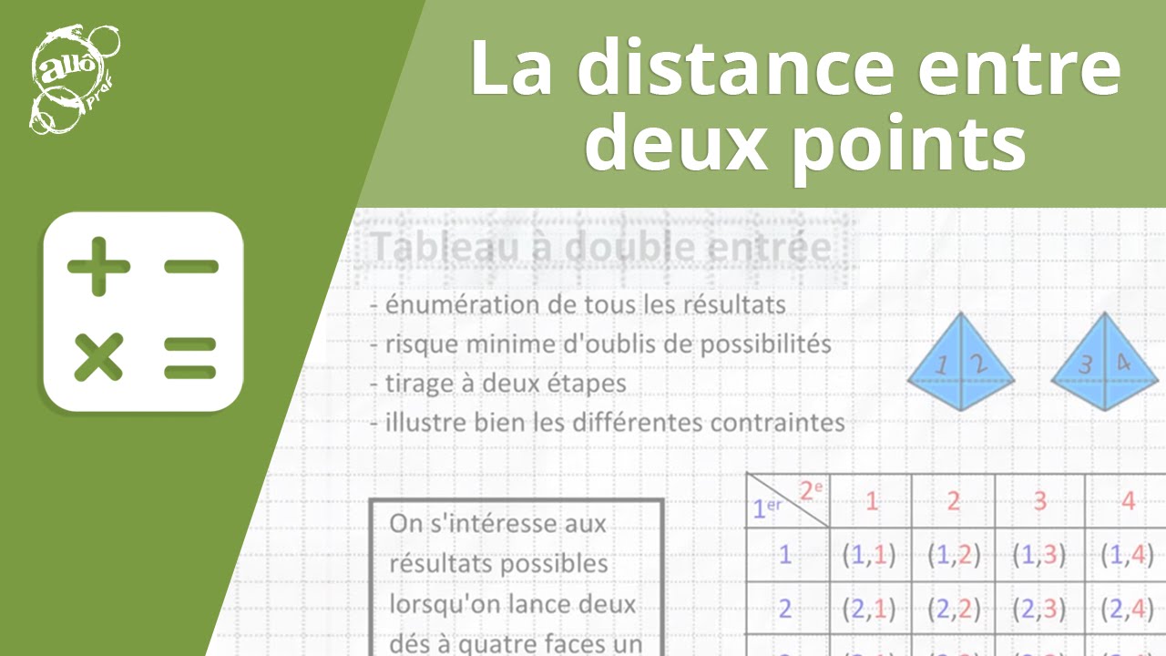 La distance entre deux points