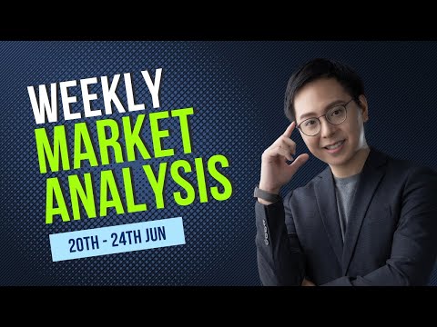 Weekly Elliott Wave Market Analysis - 20th - 24th Jun 2022