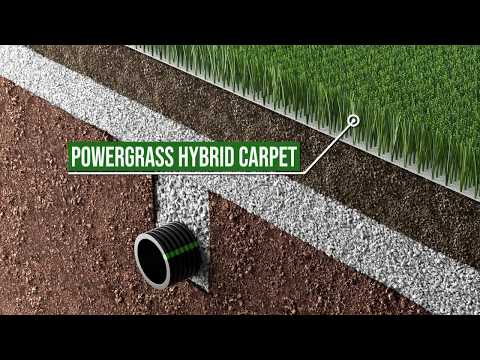 POWERgrass - Hybrid grass system