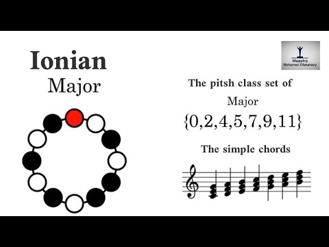 Ionian, Major Scale, Ajam Maqam - Modern Music Theory