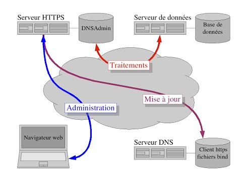 comment ouvrir ms dos sous windows 8