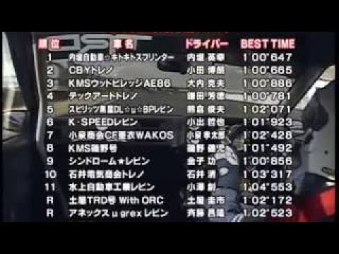 Hot Version Vol 80 Special Run In Tsukuba 2006]